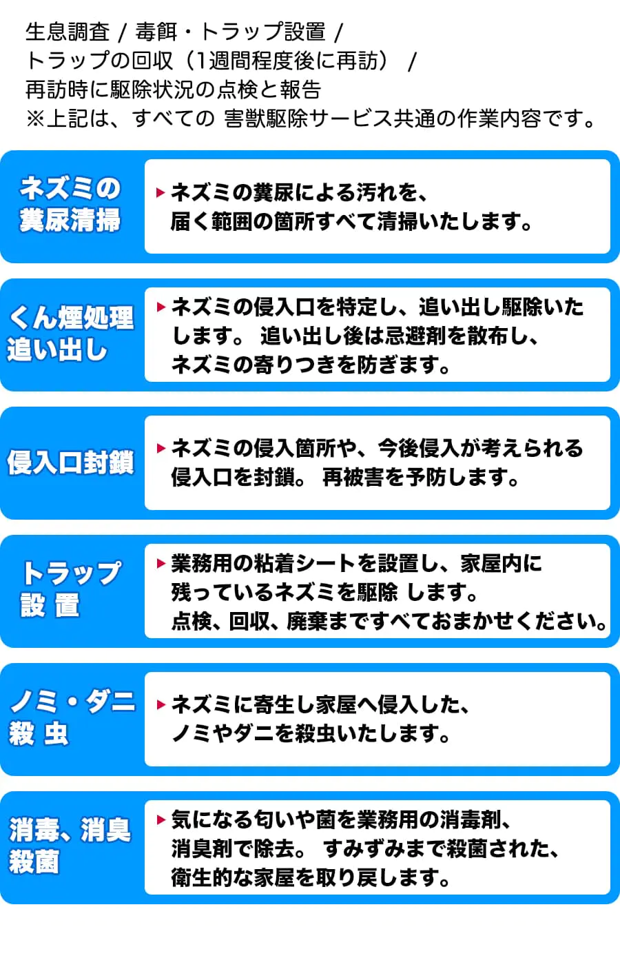 生息調査 / 毒餌・トラップ設置 /トラップの回収 (1週間程度後に再訪) /再訪時に駆除状況の点検と報告※上記は、すべての害獣駆除サービス共通の作業内容です。【ネズミの糞尿清掃】ネズミの糞尿による汚れを、届く範囲の箇所すべて清掃いたします。【くん煙処理追い出し】ネズミの侵入口を特定し、 追い出し駆除いたします。追い出し後は忌避剤を散布し、ネズミの寄りつきを防ぎます。【侵入口封鎖】ネズミの侵入箇所や、今後侵入が考えられる侵入口を封鎖。 再被害を予防します。【トラップ設置】業務用の粘着シートを設置し、家屋内に残っているネズミを駆除します。点検、回収、廃棄まですべておまかせください。【ノミ・ダニ殺虫】ネズミに寄生し家屋へ侵入した、ノミやダニを殺虫いたします。【消毒、消臭、殺菌】気になる匂いや菌を業務用の消毒剤、消臭剤で除去。 すみずみまで殺菌された、衛生的な家屋を取り戻します。