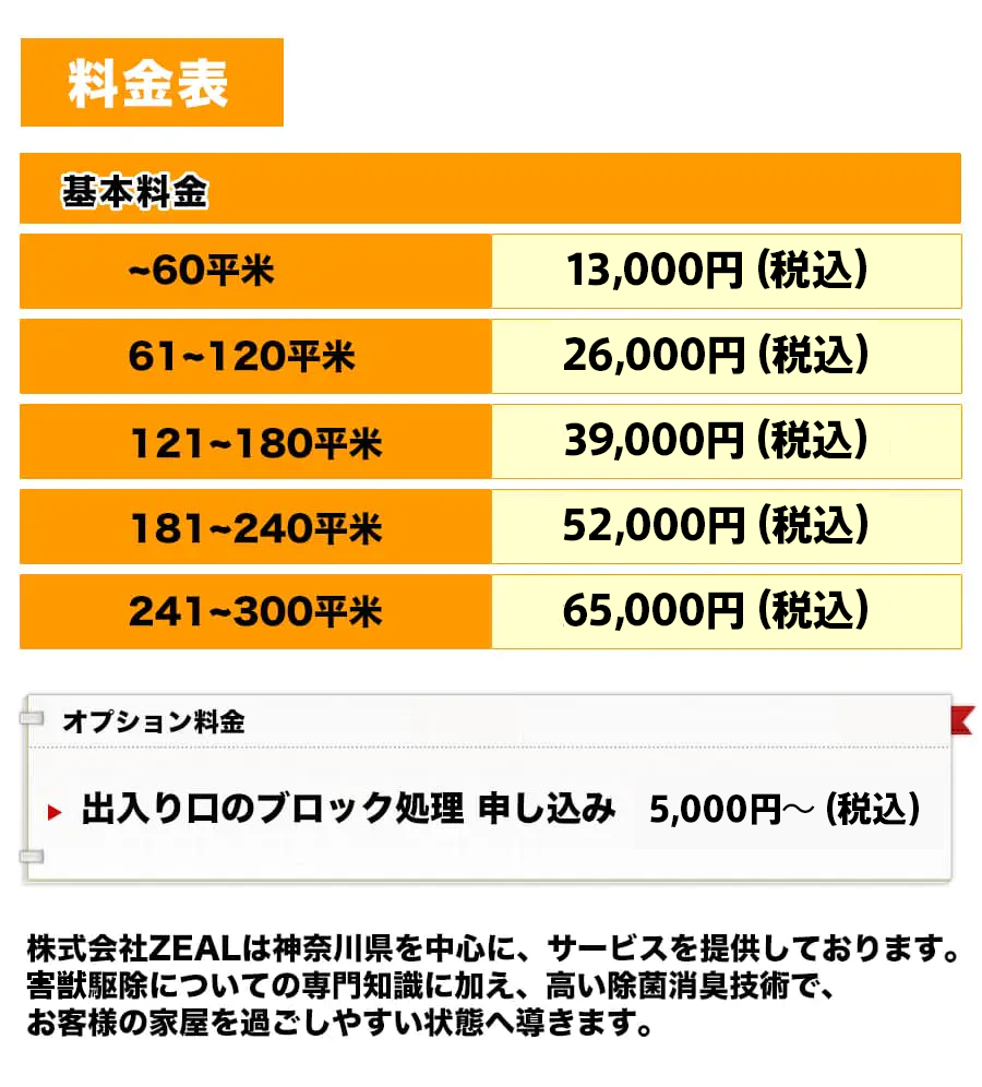 ［料金表］基本料金【～60平米】40,000円 (税込)【61-120平米】80,000円(税込)【121-180平米】120,000円 (税込)【181-240平米】160,000円 (税込)【241-300平米】200,000円 (税込)【オプション料金】出入り口のブロック処理 申し込み 5,000円 (税込)　株式会社ZEALは神奈川県を中心に、 サービスを提供しております。害虫駆除についての専門知識に加え、高い除菌消臭技術で、お客様の家屋を過ごしやすい状態へ導きます。