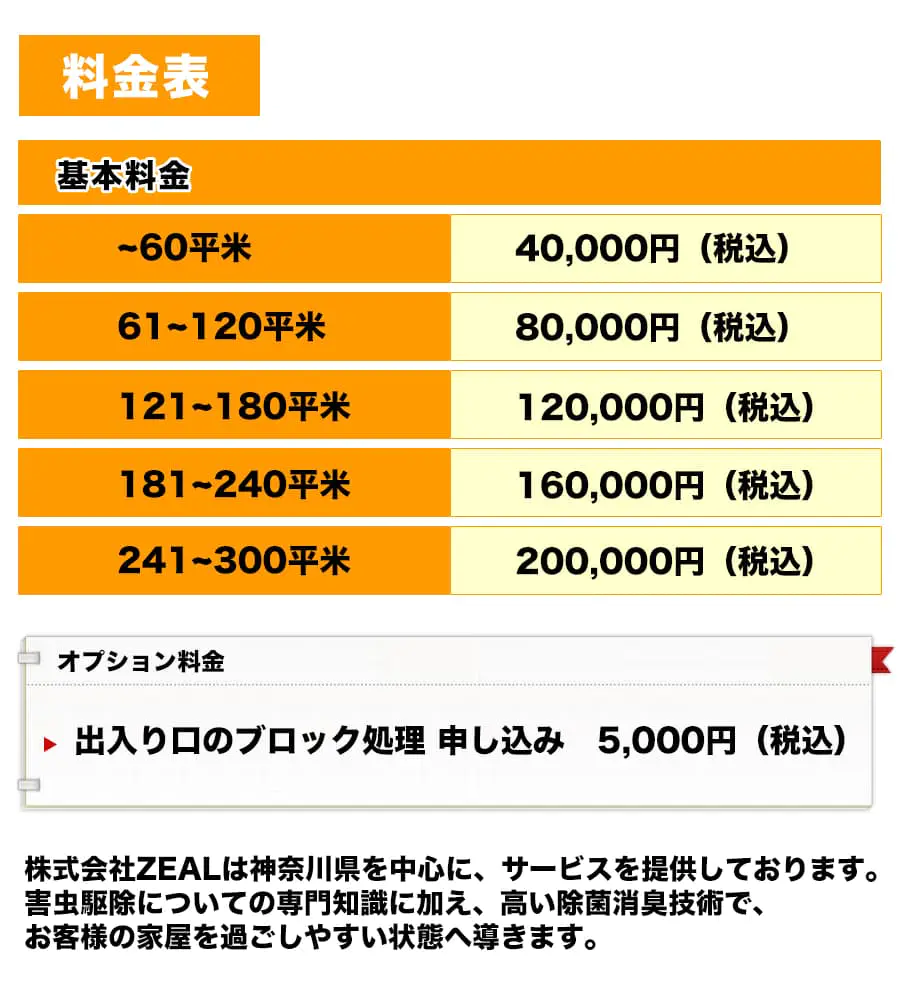 ［料金表］基本料金【～60平米】40,000円 (税込)【61-120平米】80,000円(税込)【121-180平米】120,000円 (税込)【181-240平米】160,000円 (税込)【241-300平米】200,000円 (税込)【オプション料金】出入り口のブロック処理 申し込み 5,000円 (税込)　株式会社ZEALは神奈川県を中心に、 サービスを提供しております。害虫駆除についての専門知識に加え、高い除菌消臭技術で、お客様の家屋を過ごしやすい状態へ導きます。
