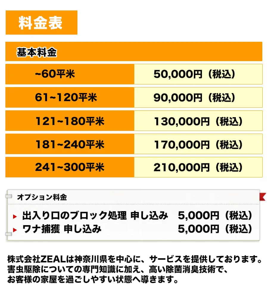 [料金表]基本料金【～60平米】50,000円 (税込)【61-120平米】90,000円(税込)【121-180平米】130,000円 (税込)【181-240平米】170,000円 (税込)【241-300平米】210,000円 (税込)【オプション料金】出入り口のブロック処理 申し込み 5,000円 (税込)ワナ捕獲 申し込み5,000円 (税込)株式会社ZEALは神奈川県を中心に、 サービスを提供しております。害虫駆除についての専門知識に加え、高い除菌消臭技術で、お客様の家屋を過ごしやすい状態へ導きます。