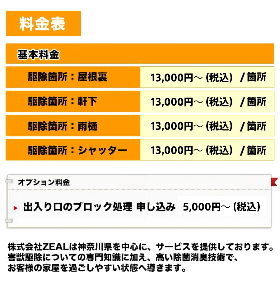 ［料金表］基本料金【駆除箇所:屋根裏】20,000円 (税込) / 箇所【駆除箇所: 軒下】20,000円(税込) / 箇所【駆除箇所:雨樋】20,000円 (税込) / 箇所【駆除箇所 : シャッター】20,000円 (税込)/ 箇所【オプション料金】出入り口のブロック処理 申し込み 5,000円 (税込)株式会社ZEALは神奈川県を中心に、 サービスを提供しております。害虫駆除についての専門知識に加え、高い除菌消臭技術で、お客様の家屋を過ごしやすい状態へ導きます。